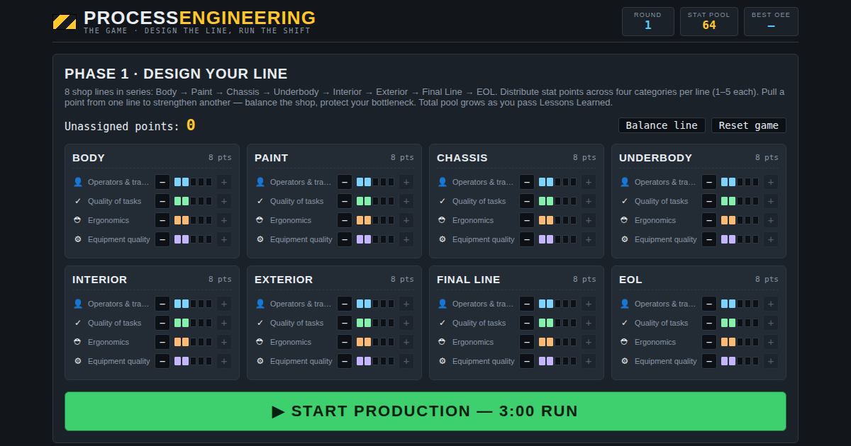 Process Engineering — The Game